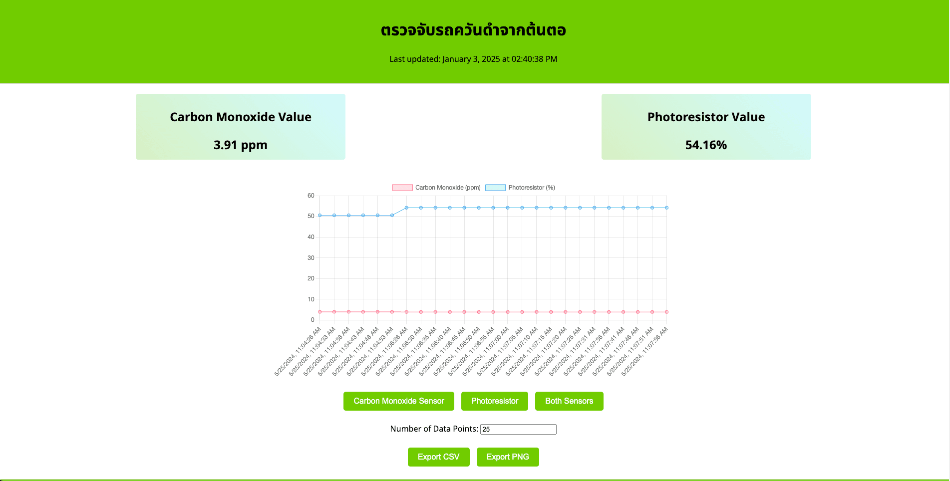 ตรวจจับรถควันดำจากต้นตอ